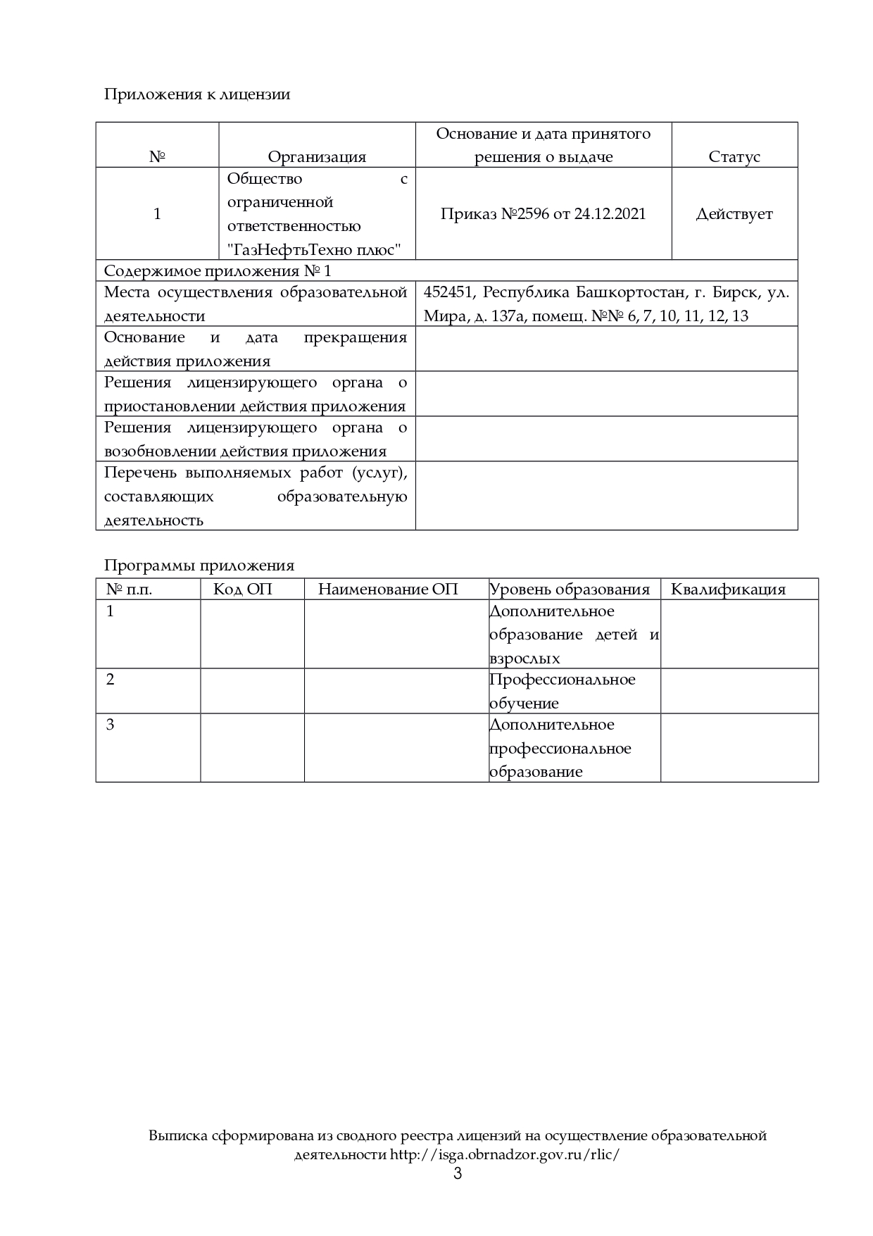 Лицензия ГазНефтьТехно+ на ведение учебной деятельности